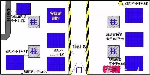 36种安全距离, 98种不安全行为, 219条安全技术要点